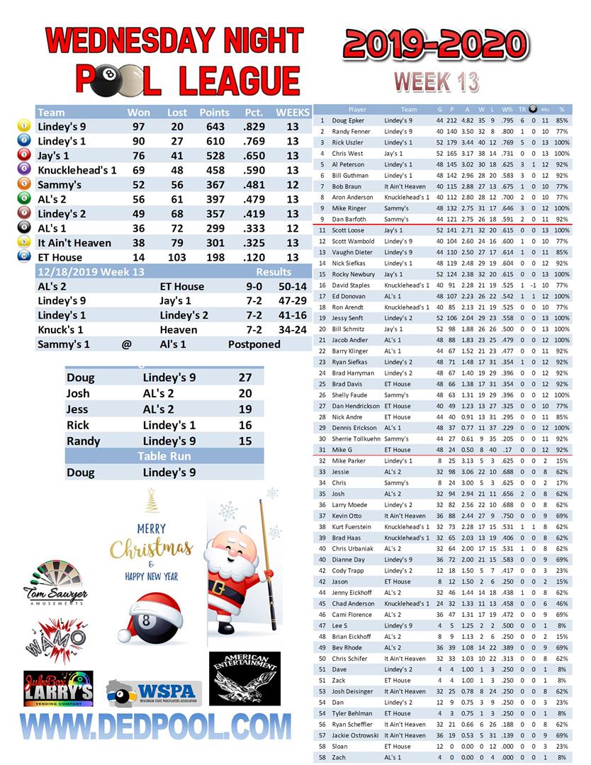 2019-2020 Wed_Night_week 13